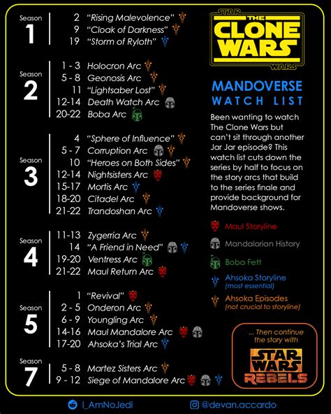 the clone wars watch guide|essential clone wars watch list.